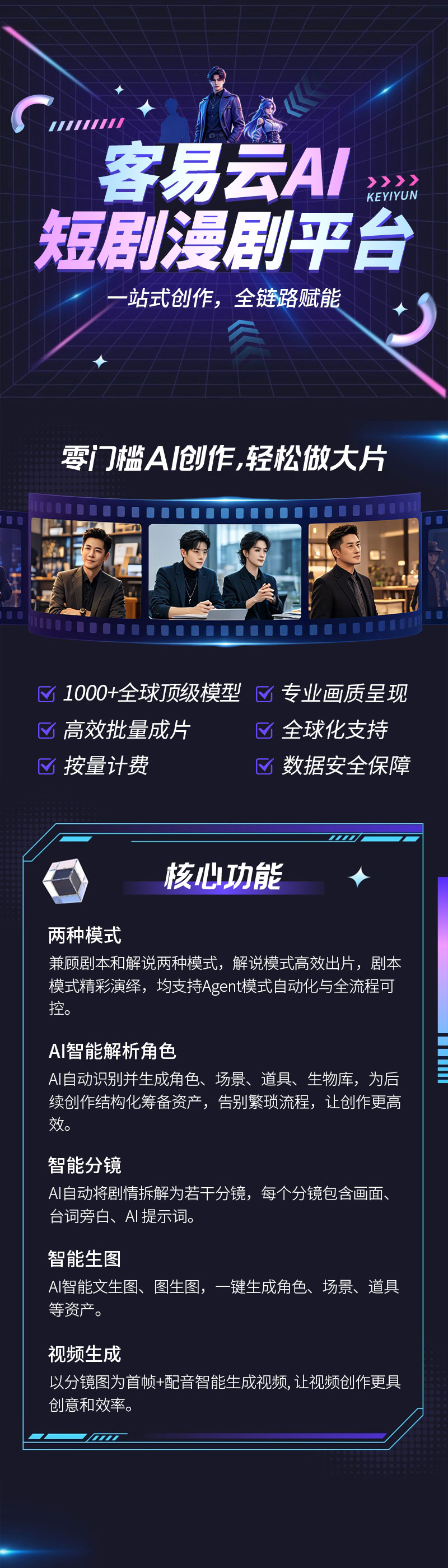 全球AI短剧漫剧平台介绍图